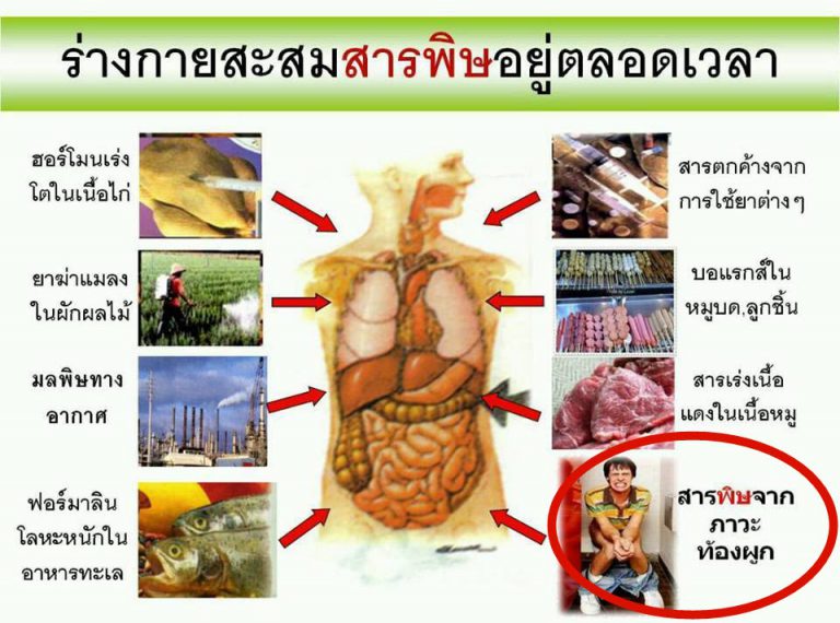ทำไมผมถึงแนะนำให้ดื่มน้ำ Why Kangen Water